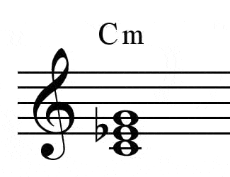 min